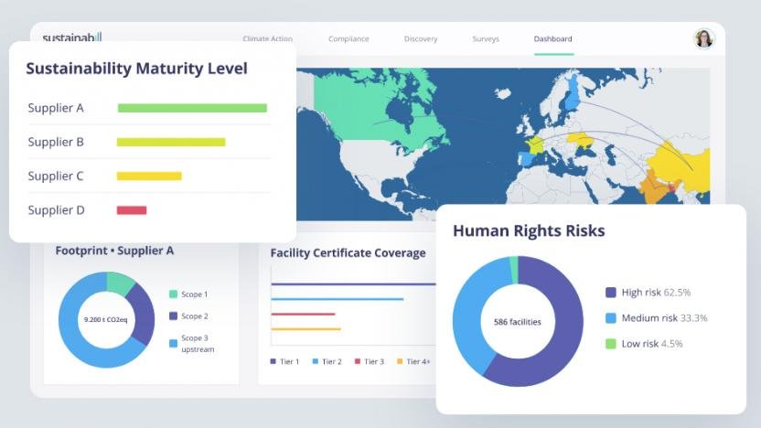 Partnerschap met Verso
